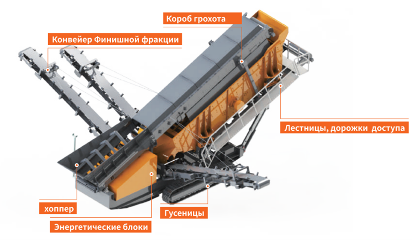Вторичный мобильный грохот Jono MS1860E