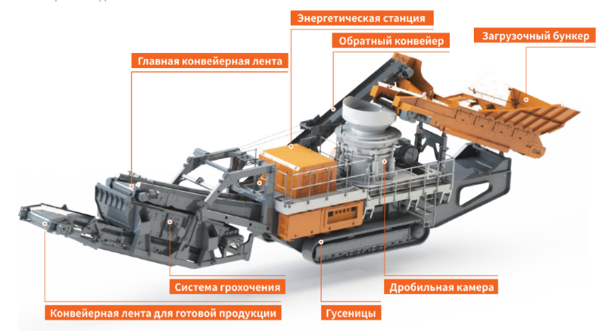 Мобильная конусная дробилка Jono MHP300E 
