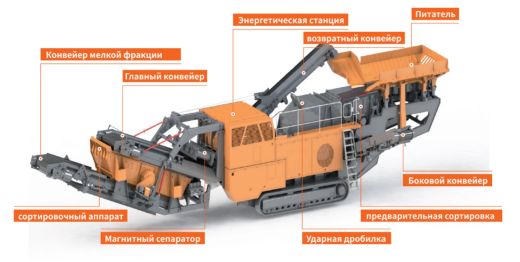 Мобильная роторная дробилка Jono MFP130 