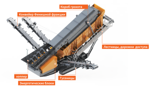 Вторичный мобильный грохот Jono MS1860E