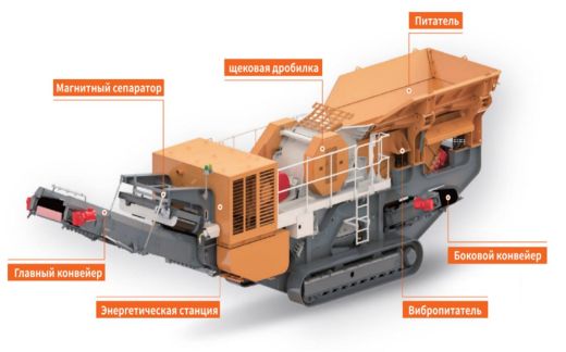 Мобильная щековая дробилка Jono MPE1175