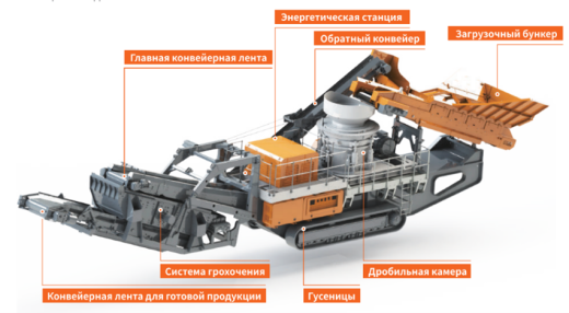Мобильная конусная дробилка Jono MHP300E 